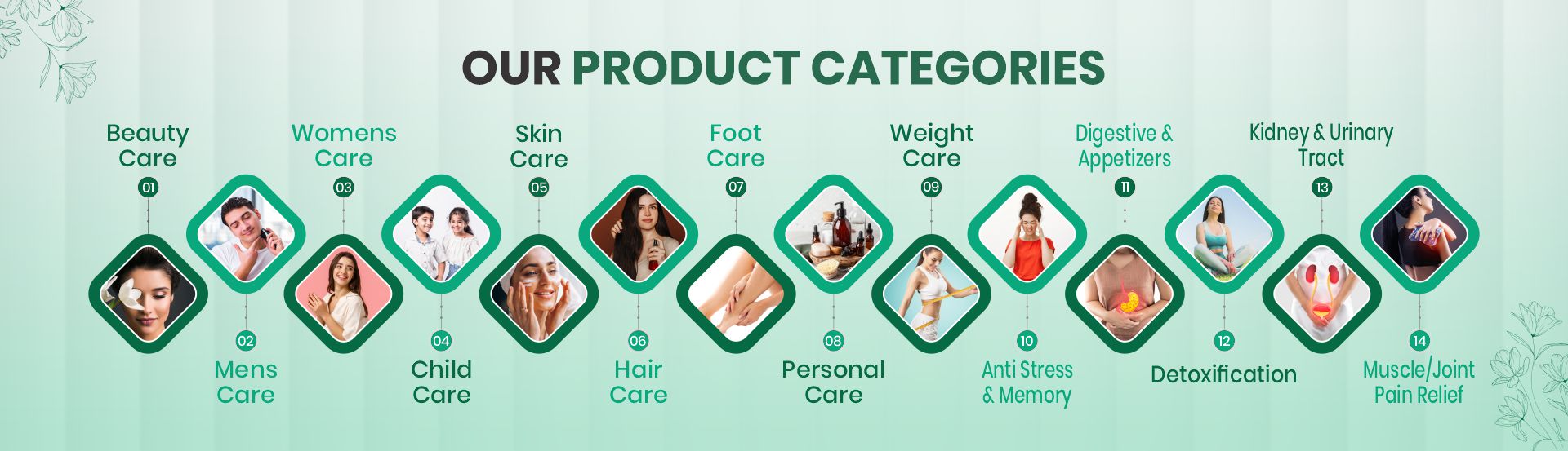 sahyadri ayurvedic web banner 3